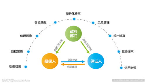 流程信息結(jié)構(gòu)圖設(shè)計(jì)圖在CIS設(shè)計(jì)與信息技術(shù)咨詢(xún)服務(wù)中的整合應(yīng)用